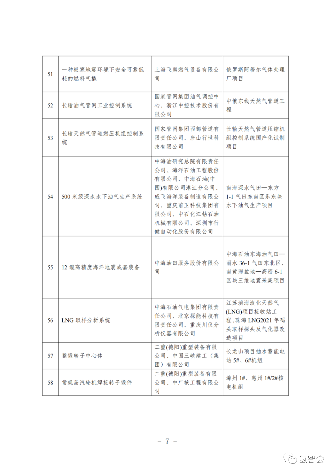 1698888896469634.png ae1177f7dd46ed3837e47424fe53c99a.png