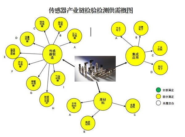 国家物联网感知装备产业计量测试中心：创新驱动平台建设 多元助推产业发展